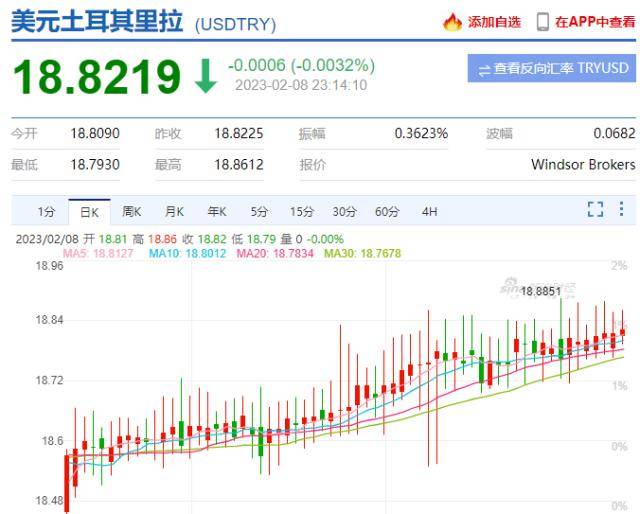 突发<strong></p>
<p>股票熔断</strong>，土耳其股市暂停交易5天！土叙超11000人遇难，灾民可能高达2300万