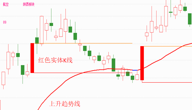 机智软件：什么股票软件好用<strong></p>
<p>股票软件排行</strong>？