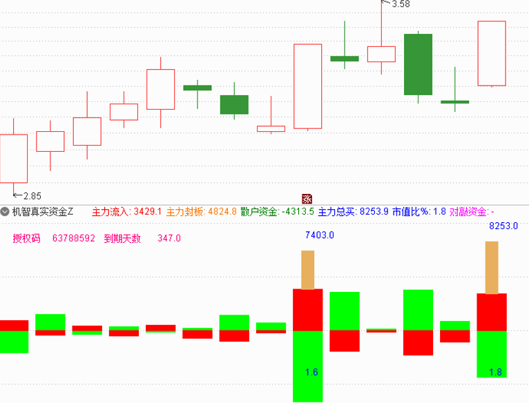 机智软件：什么股票软件好用<strong></p>
<p>股票软件排行</strong>？