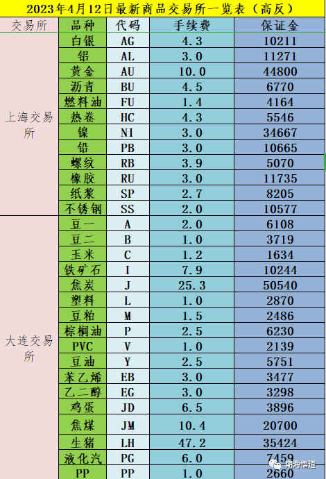 期货开户哪家公司好? 期货手续费那家最低<strong></p>
<p>股票开户佣金最低</strong>??期货开户避坑指南