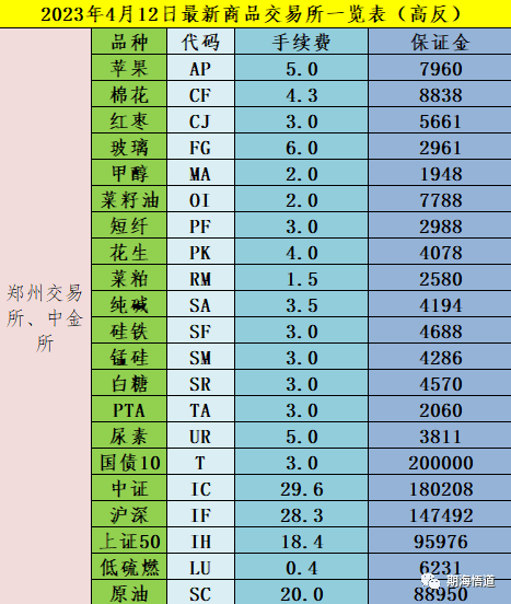 期货开户哪家公司好? 期货手续费那家最低<strong></p>
<p>股票开户佣金最低</strong>??期货开户避坑指南