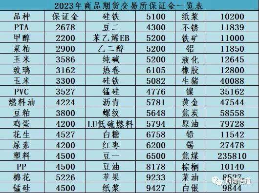 期货开户哪家公司好? 期货手续费那家最低<strong></p>
<p>股票开户佣金最低</strong>??期货开户避坑指南