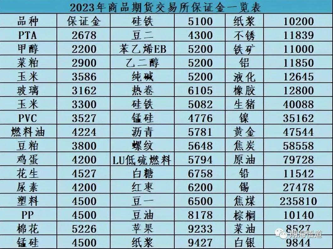 期货开户哪家公司好? 期货手续费那家最低<strong></p>
<p>股票开户佣金最低</strong>??期货开户避坑指南