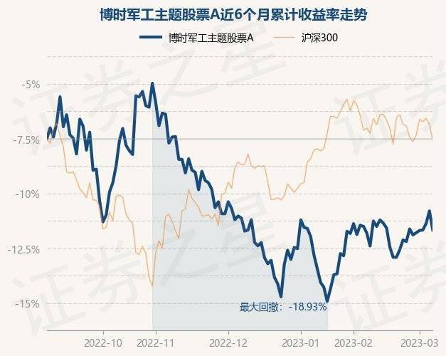 3月7日基金净值:博时军工主题股票A最新净值1.85<strong></p>
<p>军工b股票</strong>,跌1.86%