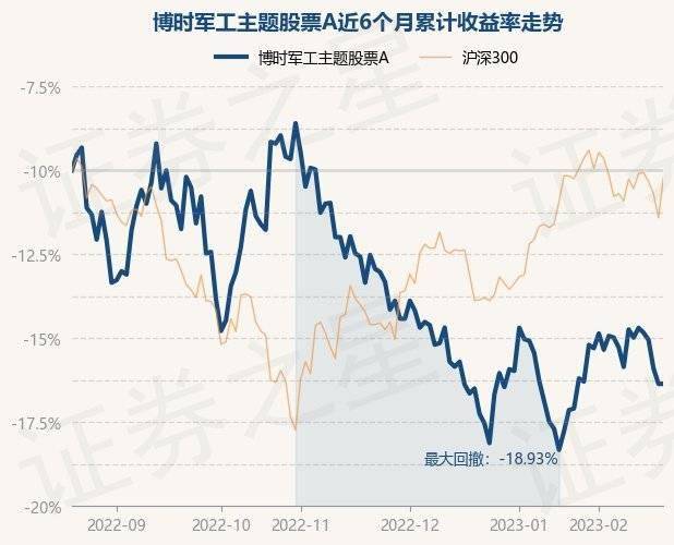 2月21日基金净值：博时军工主题股票A最新净值1.814<strong></p>
<p>军工b股票</strong>，涨0.78%