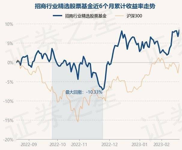 2月21日基金净值：招商行业精选股票基金最新净值3.341，跌0.95%