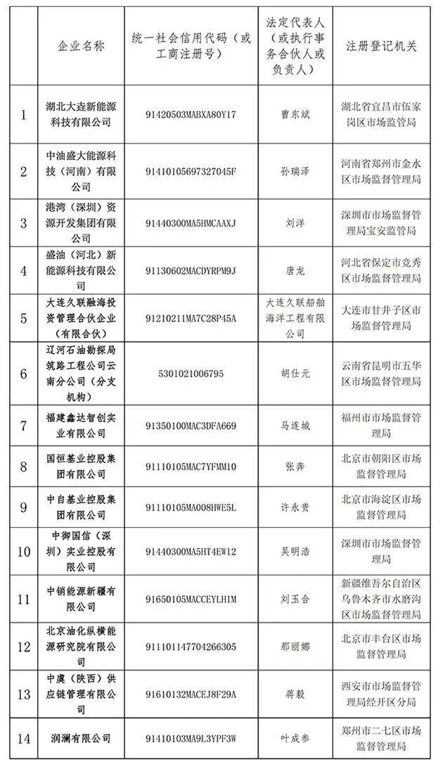 中国石油发布公告<strong></p>
<p>中国石油股票走势</strong>！