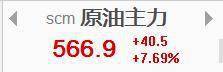 石油股走势强劲<strong></p>
<p>中国石油股票走势</strong>,中国石油涨4%,多国宣布实施自愿石油减产,美油盘初直线拉升