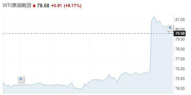 石油股走势强劲<strong></p>
<p>中国石油股票走势</strong>,中国石油涨4%,多国宣布实施自愿石油减产,美油盘初直线拉升