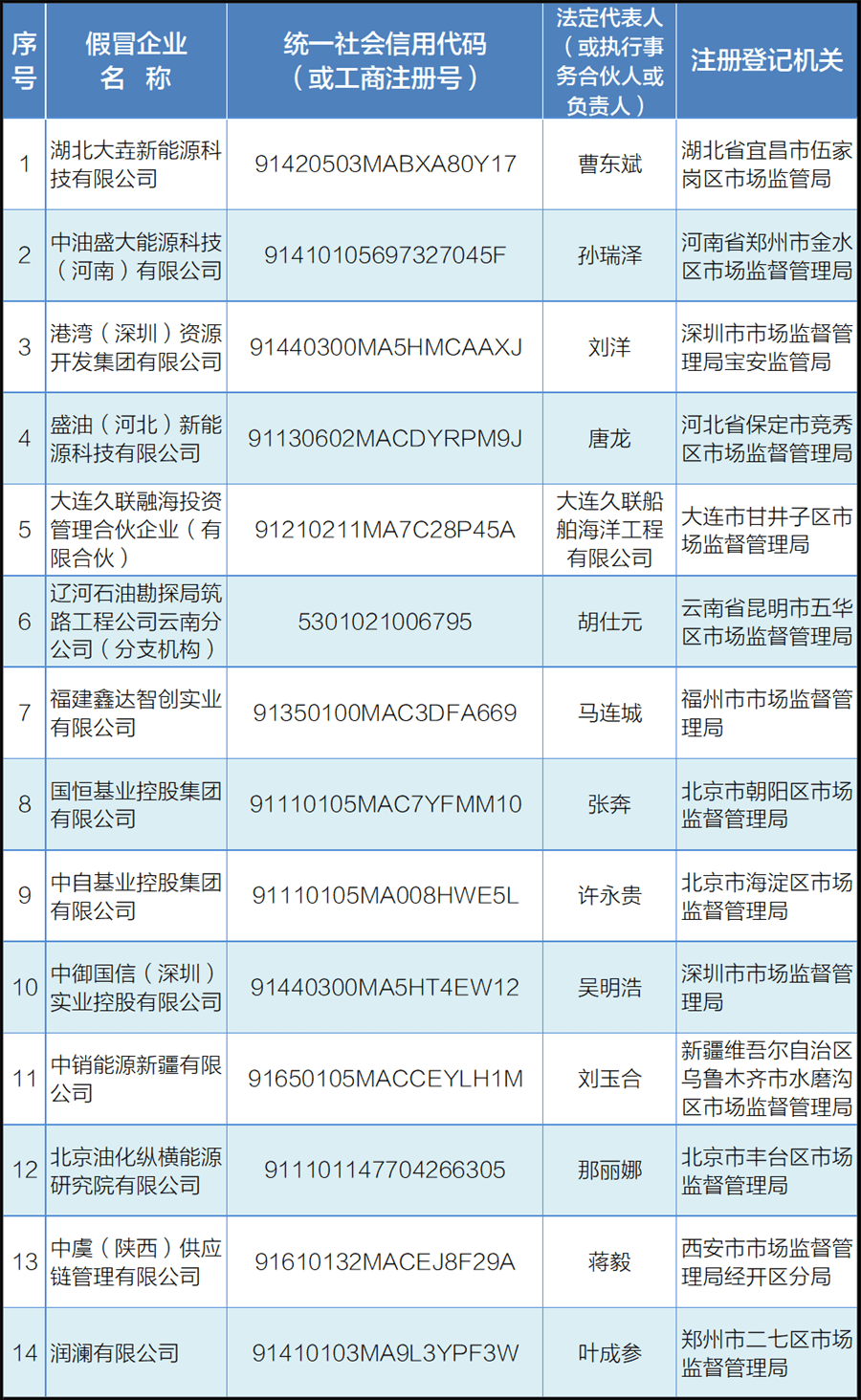 重磅！中国石油打假14家企业