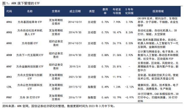 国信策略：“木头姐”的“颠覆性”创新和巴菲特的价值投资<strong></p>
<p>巴菲特股票投资策略</strong>，谁主沉浮？