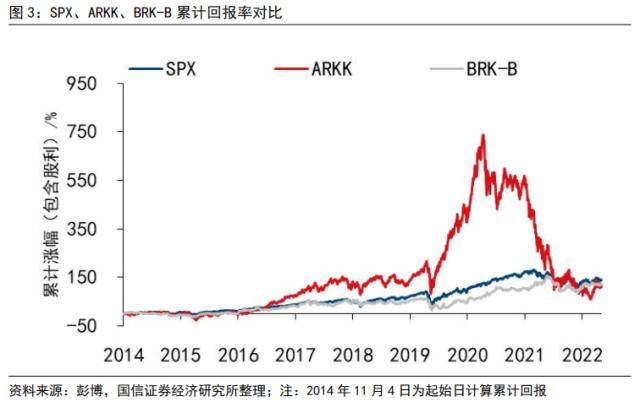 国信策略：“木头姐”的“颠覆性”创新和巴菲特的价值投资<strong></p>
<p>巴菲特股票投资策略</strong>，谁主沉浮？