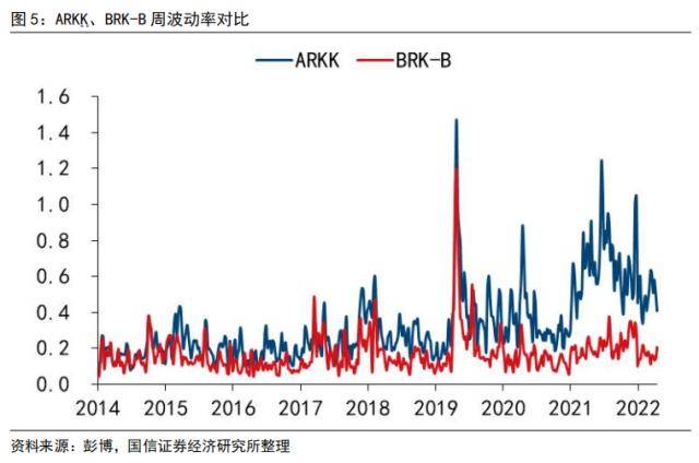 国信策略：“木头姐”的“颠覆性”创新和巴菲特的价值投资<strong></p>
<p>巴菲特股票投资策略</strong>，谁主沉浮？