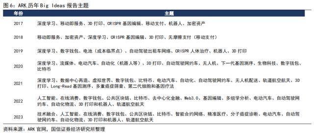 国信策略：“木头姐”的“颠覆性”创新和巴菲特的价值投资<strong></p>
<p>巴菲特股票投资策略</strong>，谁主沉浮？