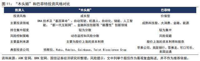 国信策略：“木头姐”的“颠覆性”创新和巴菲特的价值投资<strong></p>
<p>巴菲特股票投资策略</strong>，谁主沉浮？