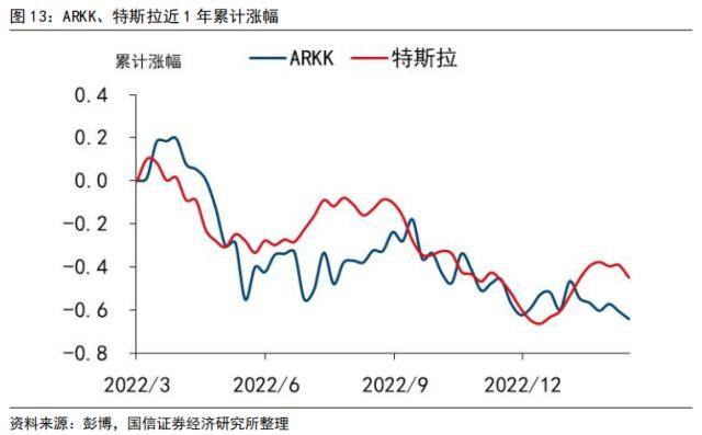 国信策略：“木头姐”的“颠覆性”创新和巴菲特的价值投资<strong></p>
<p>巴菲特股票投资策略</strong>，谁主沉浮？