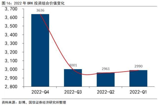 国信策略：“木头姐”的“颠覆性”创新和巴菲特的价值投资<strong></p>
<p>巴菲特股票投资策略</strong>，谁主沉浮？