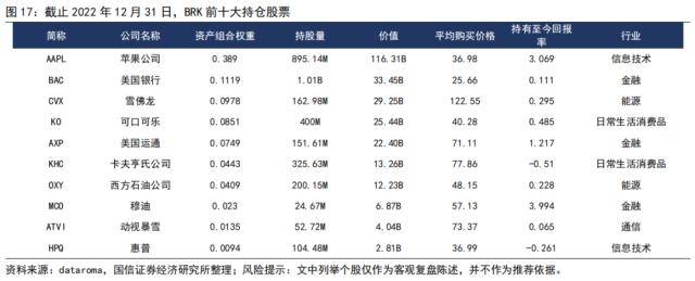 国信策略：“木头姐”的“颠覆性”创新和巴菲特的价值投资<strong></p>
<p>巴菲特股票投资策略</strong>，谁主沉浮？