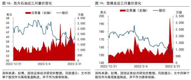 国信策略：“木头姐”的“颠覆性”创新和巴菲特的价值投资<strong></p>
<p>巴菲特股票投资策略</strong>，谁主沉浮？
