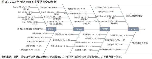 国信策略：“木头姐”的“颠覆性”创新和巴菲特的价值投资<strong></p>
<p>巴菲特股票投资策略</strong>，谁主沉浮？