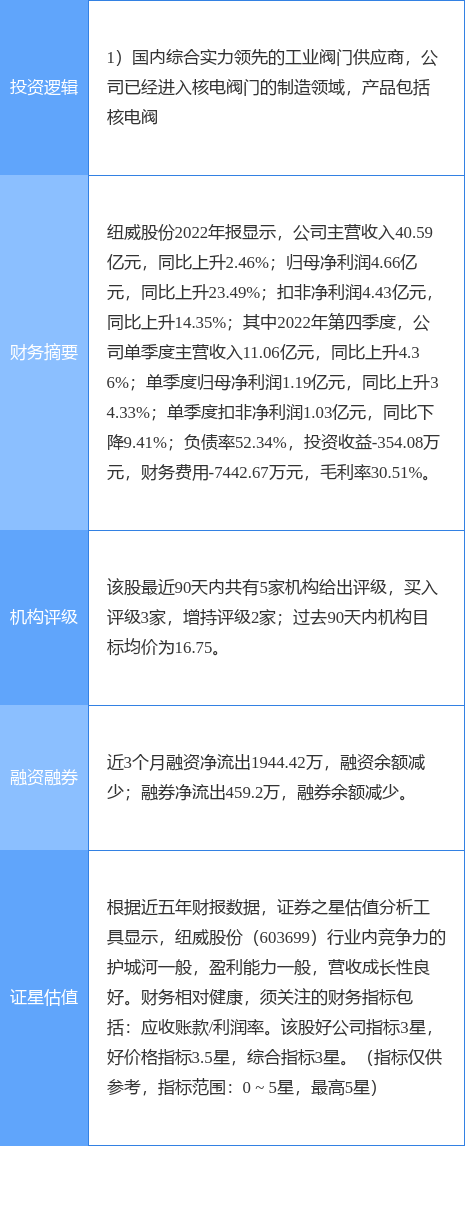 4月26日纽威股份涨停分析：核电概念热股