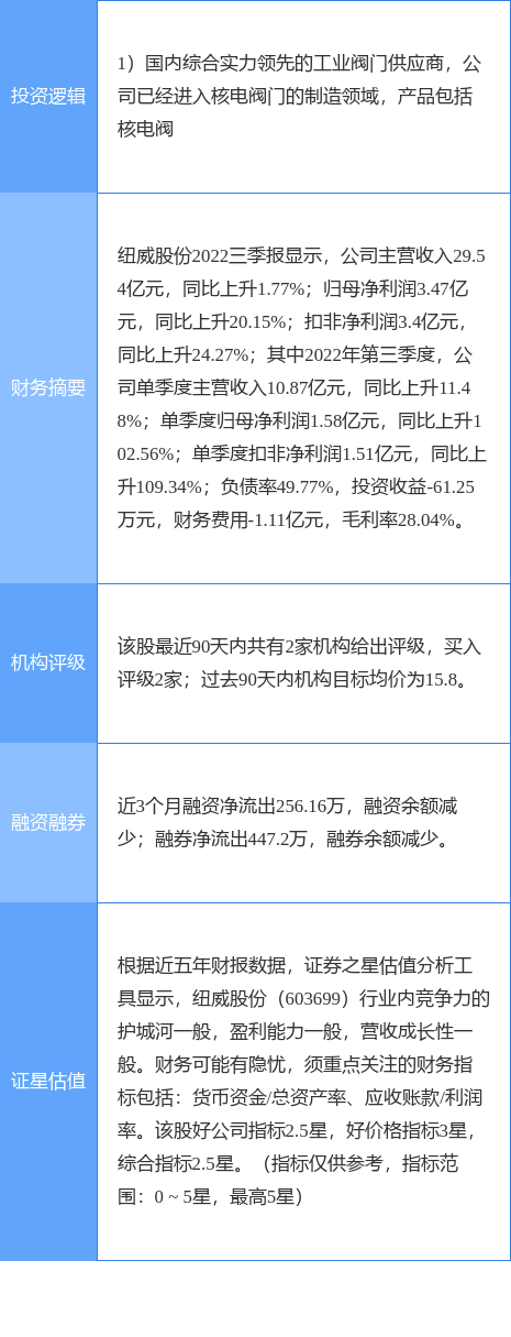 3月15日纽威股份涨停分析：核电概念热股