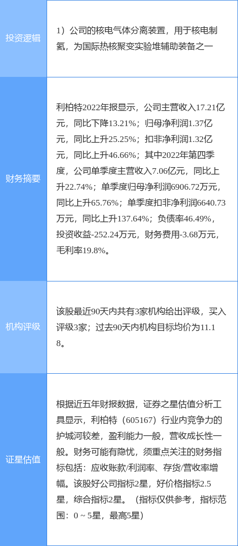 4月3日利柏特涨停分析：核电概念热股