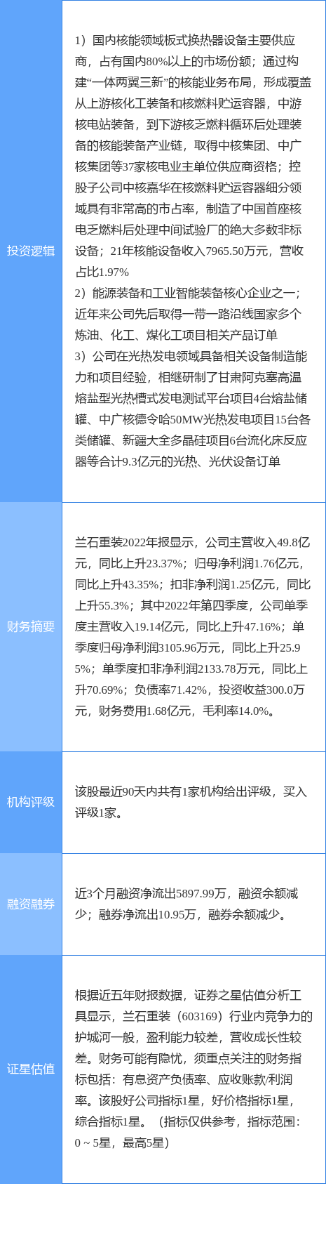 3月15日兰石重装涨停分析：一带一路<strong></p>
<p>核电概念股票</strong>，核电，光热发电概念热股