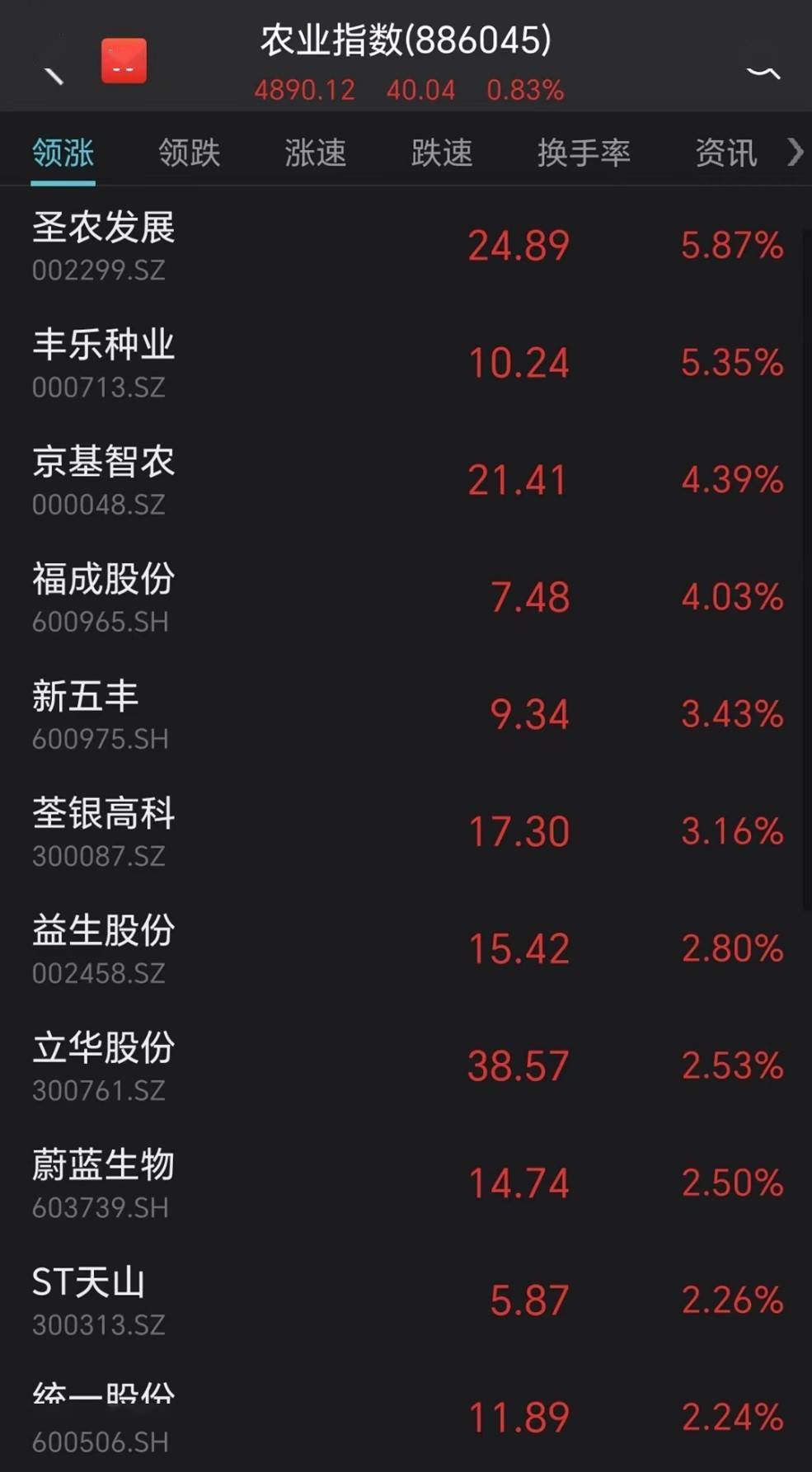 市场日报 | 中东土豪入股<strong></p>
<p>核电概念股票</strong>,这只股票一字涨停;高管集体减持,千亿白马盘中大跌;油气板块全天强势,ChatGPT概念大幅回调