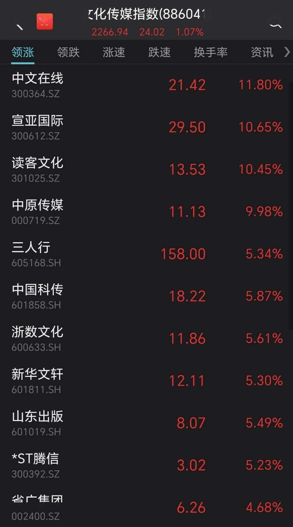 市场日报 | 中东土豪入股<strong></p>
<p>核电概念股票</strong>,这只股票一字涨停;高管集体减持,千亿白马盘中大跌;油气板块全天强势,ChatGPT概念大幅回调