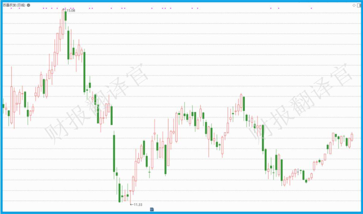 粮食概念第一股,种子市占率行业第1,Q3两款社保同时加仓,股票放量