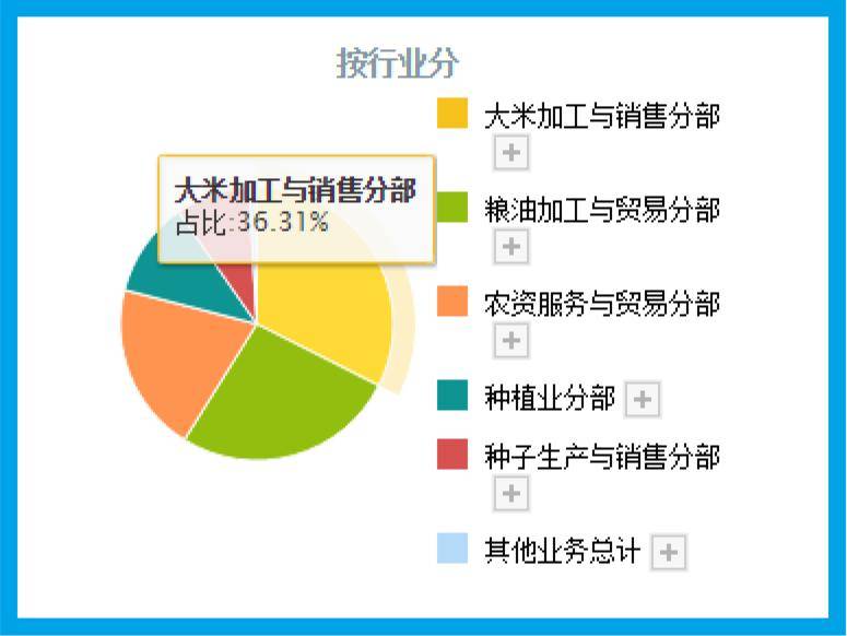 粮食概念第一股,种子市占率行业第1,Q3两款社保同时加仓,股票放量