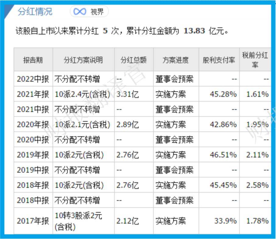 粮食概念第一股,种子市占率行业第1,Q3两款社保同时加仓,股票放量