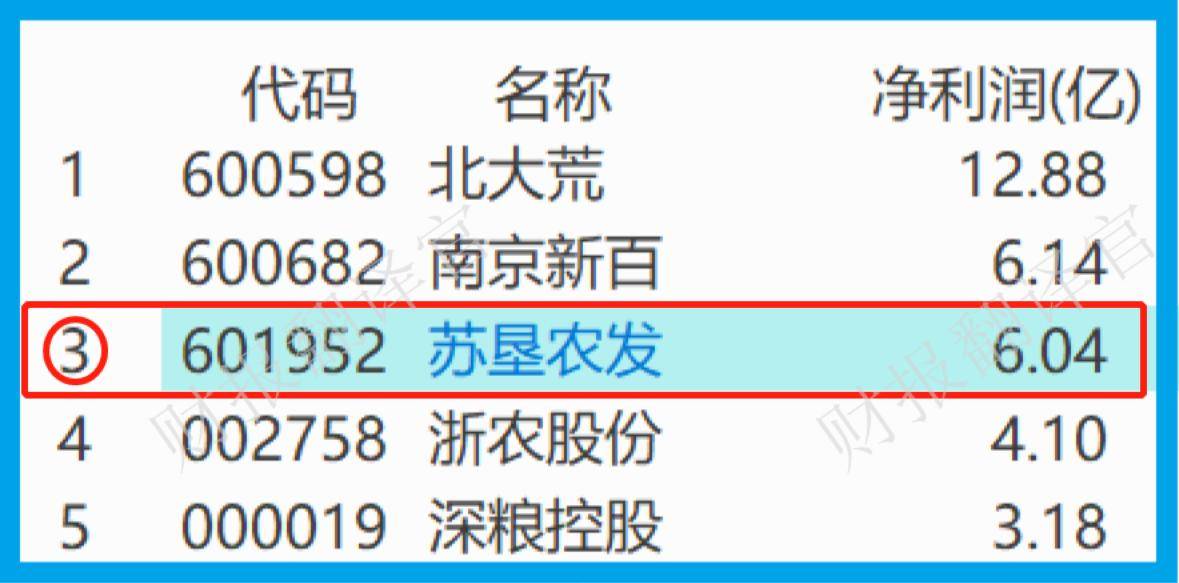 粮食概念第一股,种子市占率行业第1,Q3两款社保同时加仓,股票放量