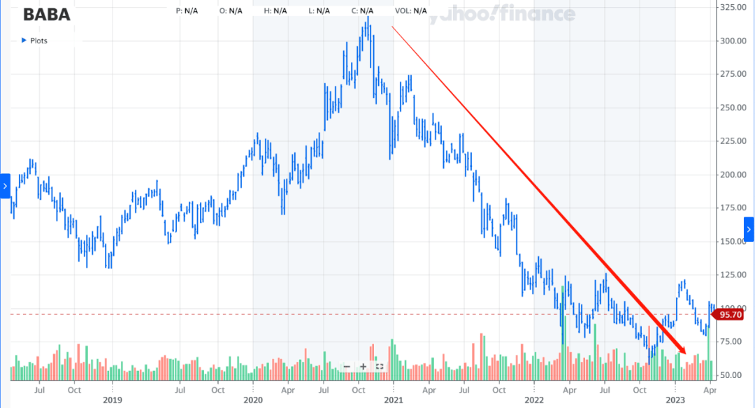 只为回血续命<strong></p>
<p>阿里巴巴股票怎么买</strong>？孙正义几乎清空阿里巴巴持股