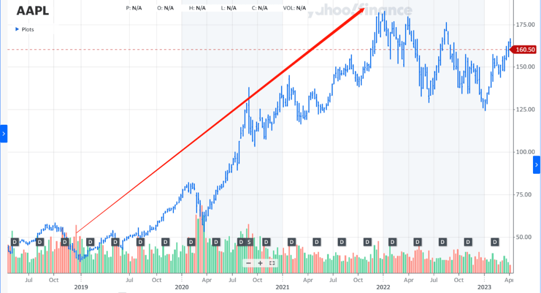 只为回血续命<strong></p>
<p>阿里巴巴股票怎么买</strong>？孙正义几乎清空阿里巴巴持股