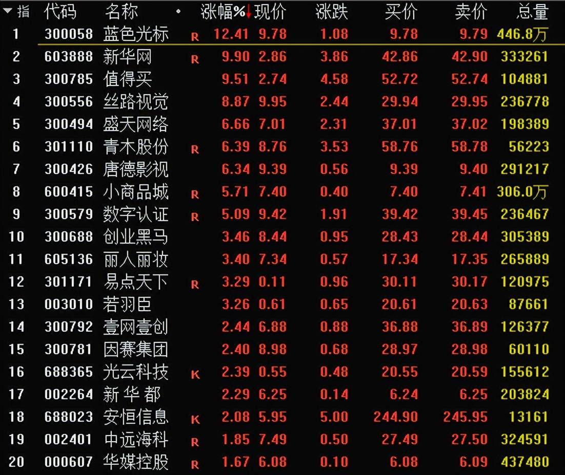 软银再次大幅减持!A股阿里概念表现较强<strong></p>
<p>阿里巴巴股票怎么买</strong>,新华网5天3板