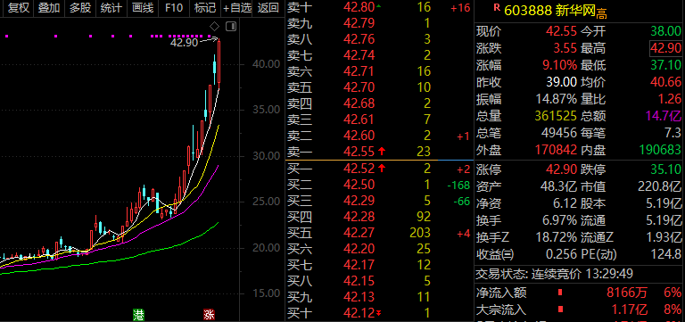 软银再次大幅减持!A股阿里概念表现较强<strong></p>
<p>阿里巴巴股票怎么买</strong>,新华网5天3板