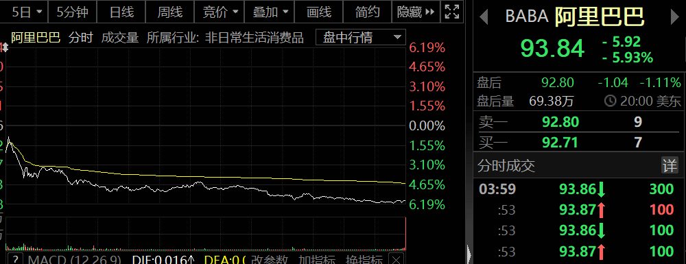 请立即避难!北海道拉响警报!市场惊现500亿超级空单<strong></p>
<p>阿里巴巴股票怎么买</strong>,有何大事?