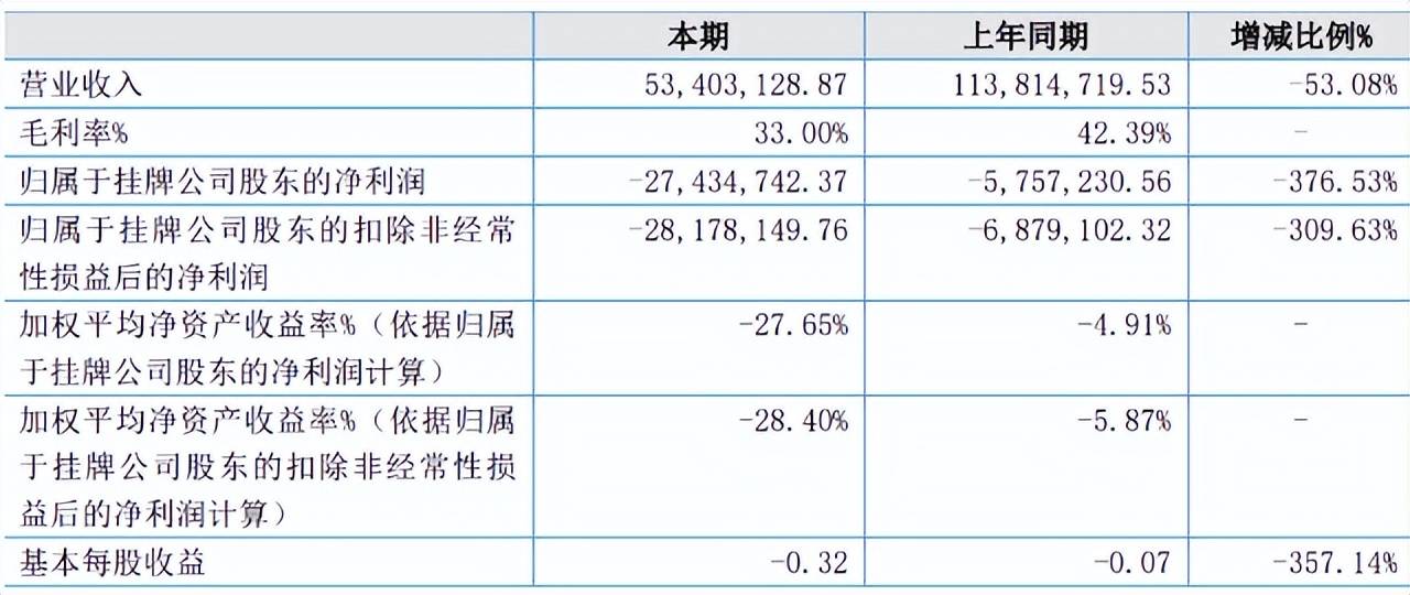 跨境大卖“宝信环球”宣布退市 挂牌六年亏损三年 退市早成定局?