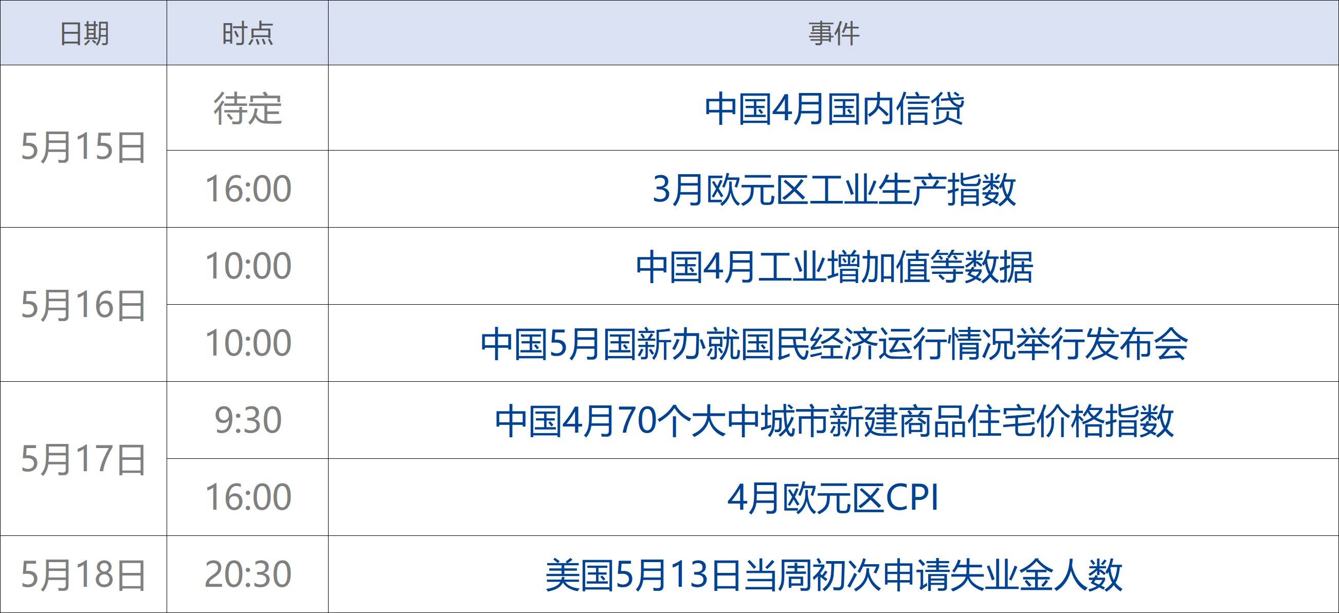 早财经丨土耳其总统和议会选举投票结束；武汉总部裁九成35岁以上员工<strong></p>
<p>腾讯股票</strong>？小米辟谣；索罗斯大举减持新能源汽车股；周鸿祎：不会用GPT将被淘汰