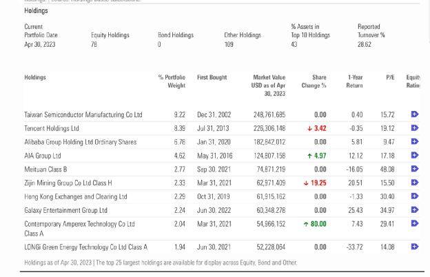 罕见！欧洲巨头三大旗舰基金<strong></p>
<p>腾讯股票</strong>，同时出手！这只大白马要火了？