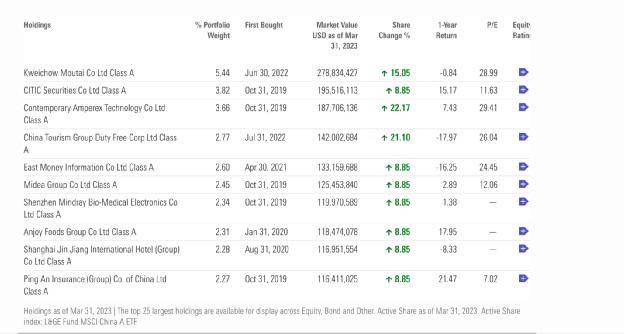 罕见！欧洲巨头三大旗舰基金<strong></p>
<p>腾讯股票</strong>，同时出手！这只大白马要火了？