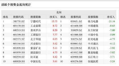 罕见！欧洲巨头三大旗舰基金<strong></p>
<p>腾讯股票</strong>，同时出手！这只大白马要火了？