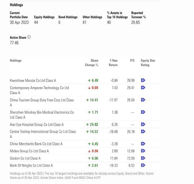 罕见！欧洲巨头三大旗舰基金<strong></p>
<p>腾讯股票</strong>，同时出手！这只大白马要火了？