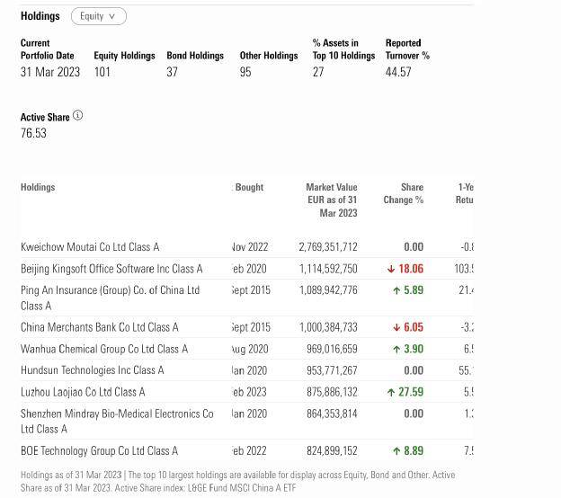 罕见！欧洲巨头三大旗舰基金<strong></p>
<p>腾讯股票</strong>，同时出手！这只大白马要火了？