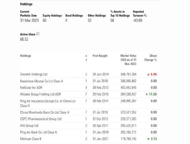 罕见！欧洲巨头三大旗舰基金<strong></p>
<p>腾讯股票</strong>，同时出手！这只大白马要火了？