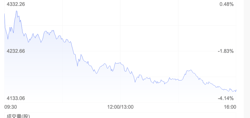 加仓！加仓！海外最大中国股票基金大幅加仓茅台、腾讯，啥信号？