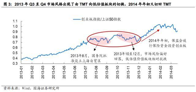 国海策略：TMT+中特估双主线明确<strong></p>
<p>腾讯股票</strong>，市场大概率仍是围绕两主线持续轮动的格局