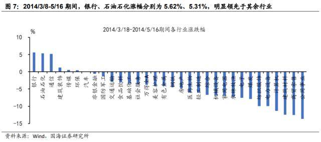 国海策略：TMT+中特估双主线明确<strong></p>
<p>腾讯股票</strong>，市场大概率仍是围绕两主线持续轮动的格局